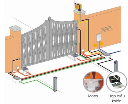 Cấu tạo chung của cổng tự động