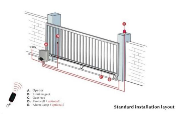 Các phụ kiện đi kèm của cửa cổng tự động