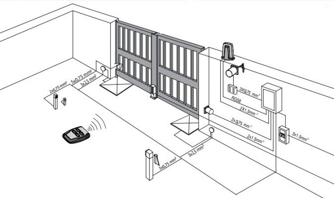 Hướng dẫn cách lắp đặt cổng âm sàn