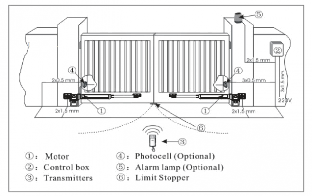 Motor Faac cánh tay đòn có các tính năng nổi bật cũng như ưu điểm vượt trội