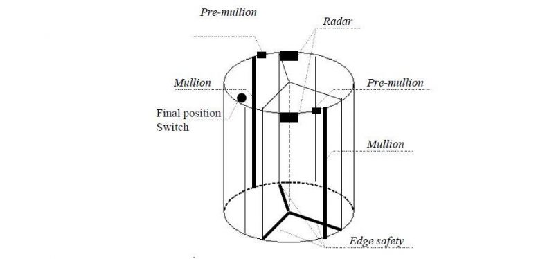 Sơ đồ bố trí các thiết bị ngoại vi của cửa xoay trục tròn bao-gia-cua-xoay-tu-dong-1